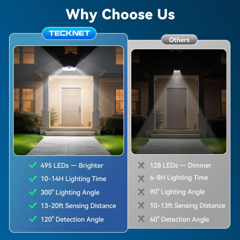 Luces Solares TECKNET 495 LED con Sensor de Movimiento e Impermeables