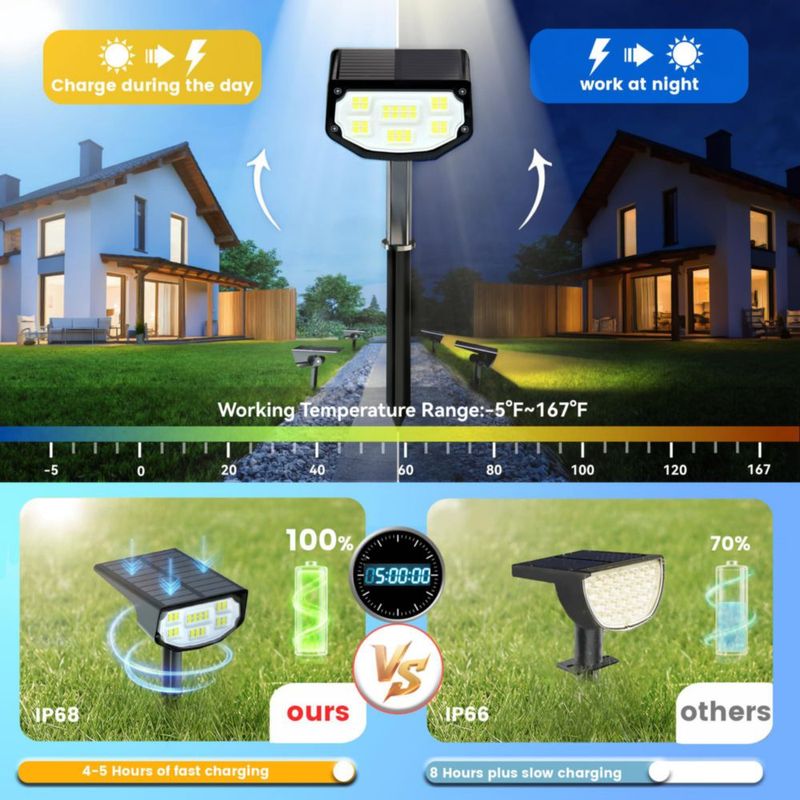 LuViva Reflectores Solares Juego de 6 Blanco Frío IP68