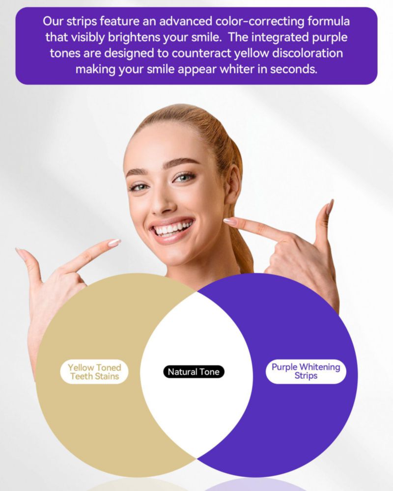 Blanqueamiento Dental Orrhomi 21 Tratamientos Púrpura para Dientes Sensibles