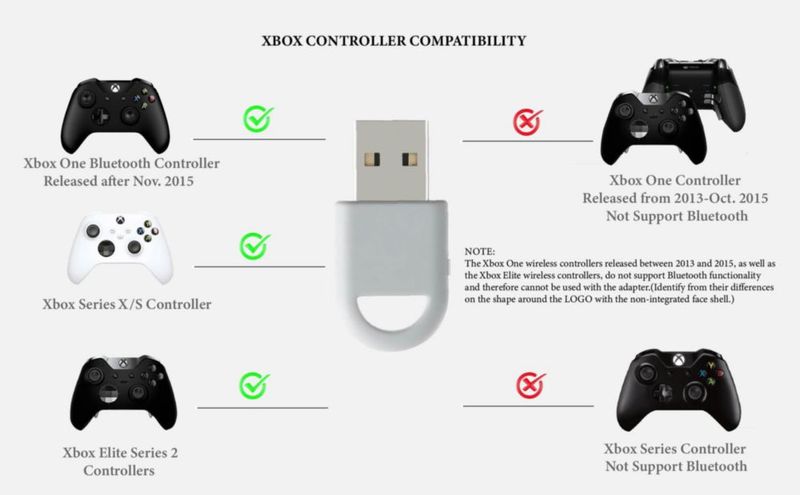 Adaptador inalámbrico GuliKit Xbox Series X|S Fast
