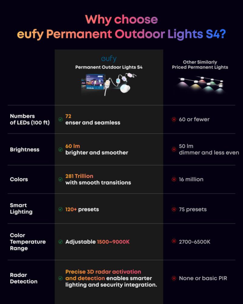 Luces exteriores eufy 45 m RGBWW LED de cadena