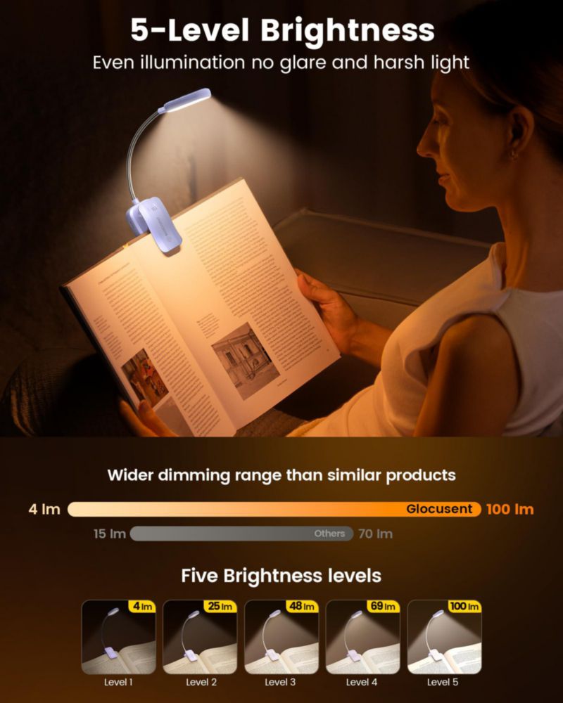 Luz de Lectura Glocusent 20 LED Recargable de 1200 mAh