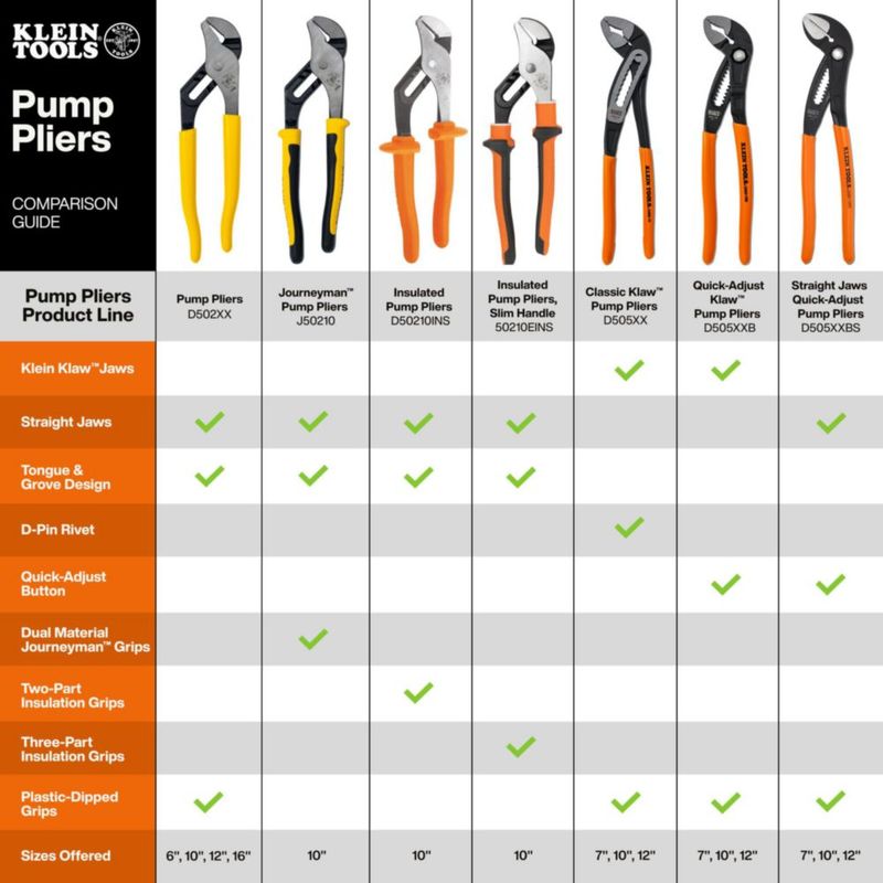 Alicates KLEIN TOOLS 25 cm de ajuste rápido con dientes serrados