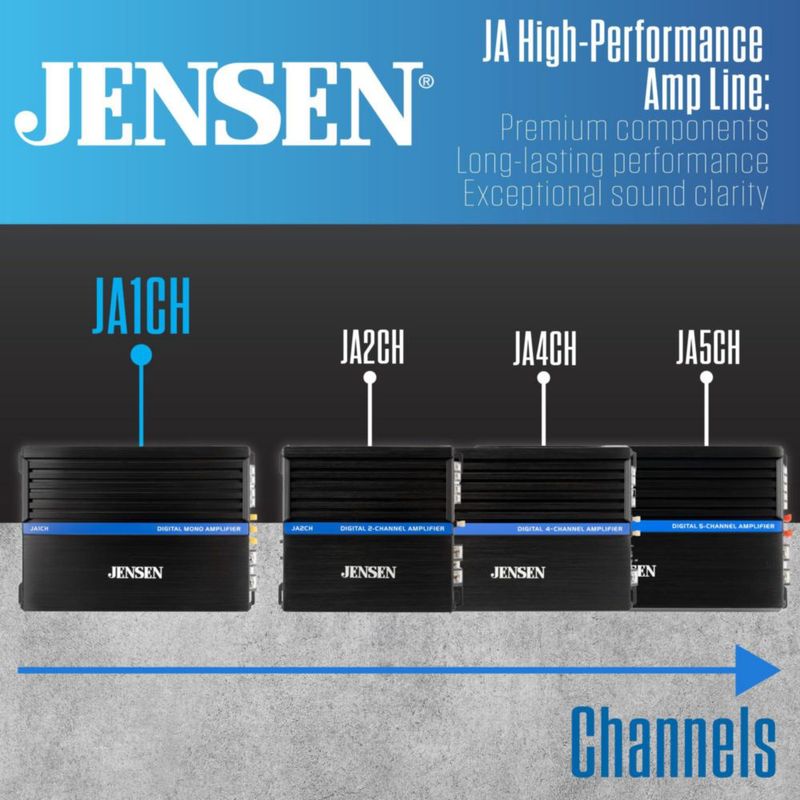 Amplificador de coche Jensen JA1CH Mono 1000 W pico Clase‑D