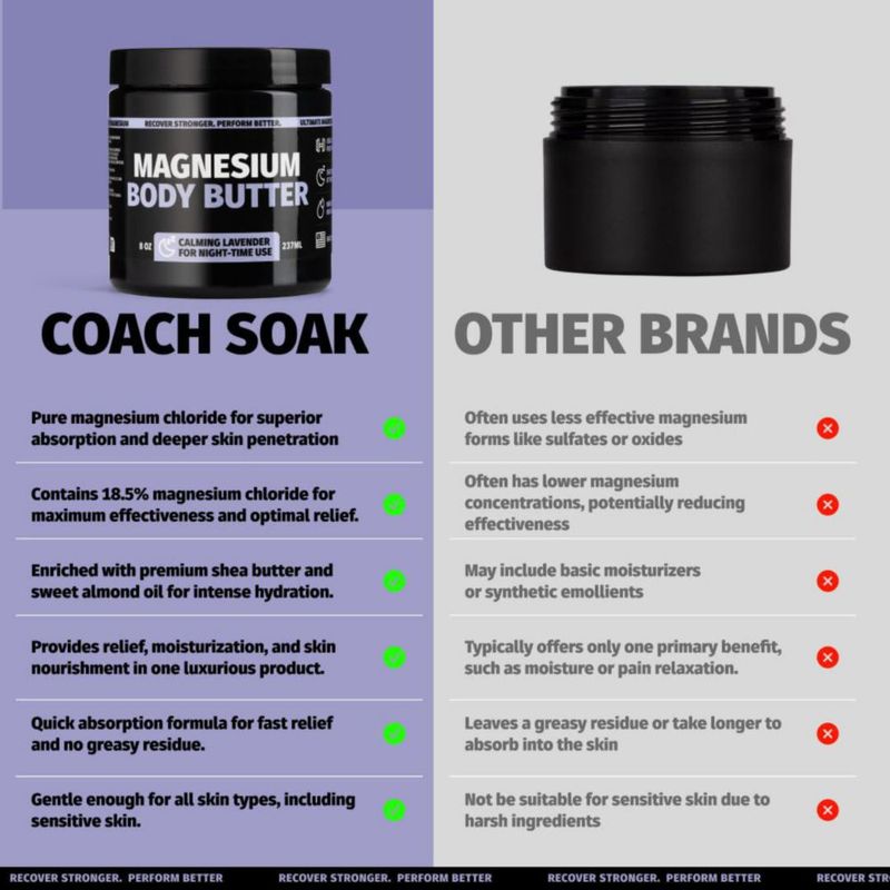 Manteca Corporal Coach Soak 473 ml Lavanda
