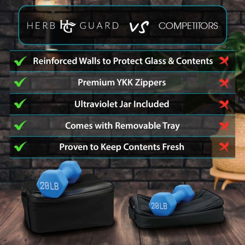 Bolsa a prueba de olores Herb Guard 5 oz con cremallera YKK negra