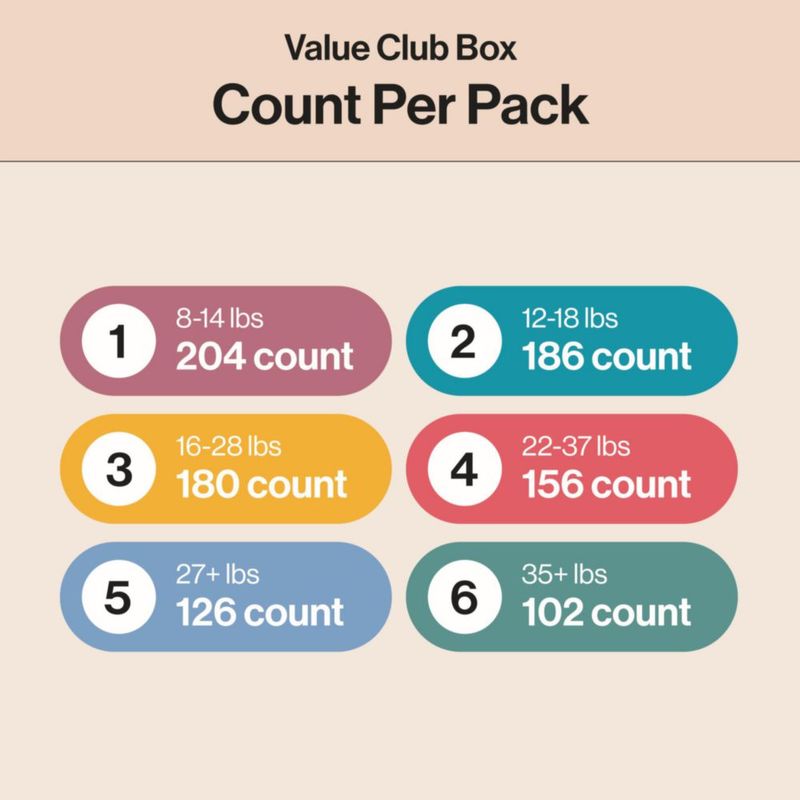 Pañales The Honest Company Talla 2 – Pack de 186 unidades