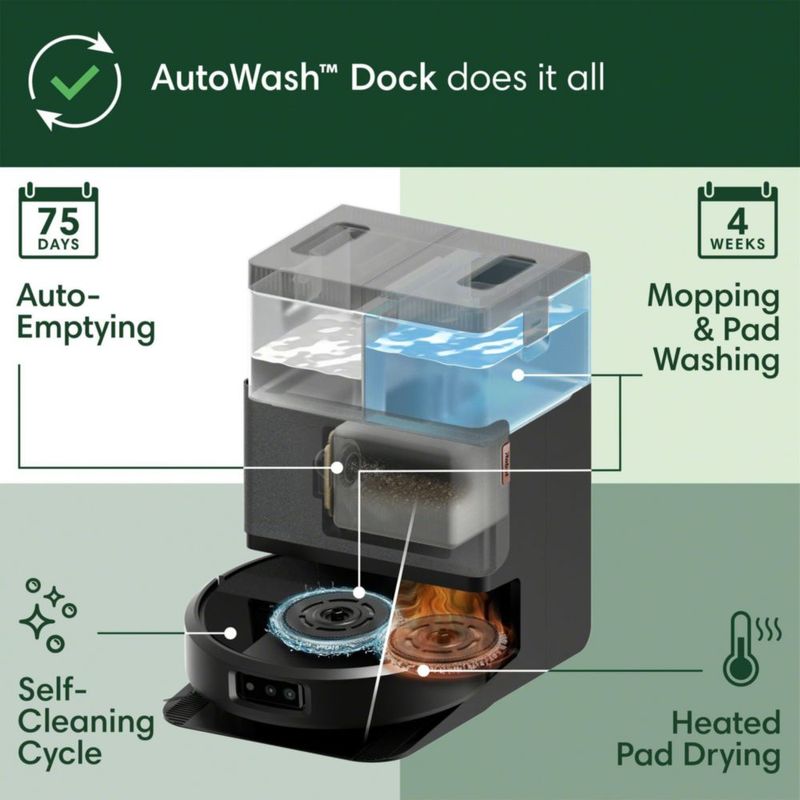 Robot Aspirador iRobot Roomba 505X Combo con Fregasuelos Autolimpiante