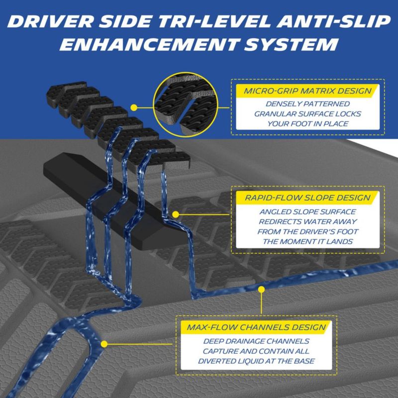 Alfombrillas Michelin para Nissan Rogue PHEV 2026 de 7 plazas