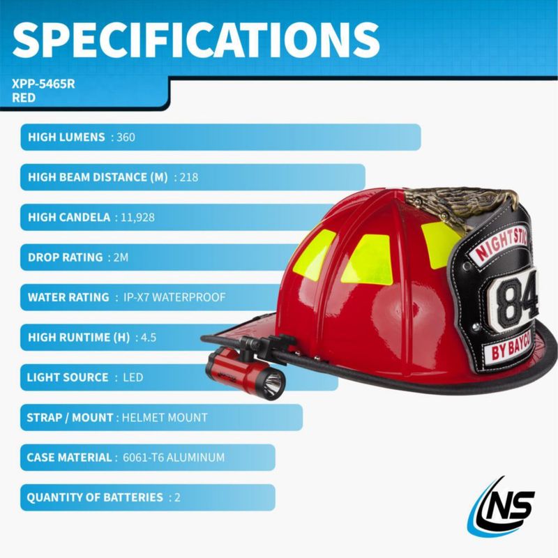 Linterna de casco Nightstick XPP-5465R Forge™ Rojo