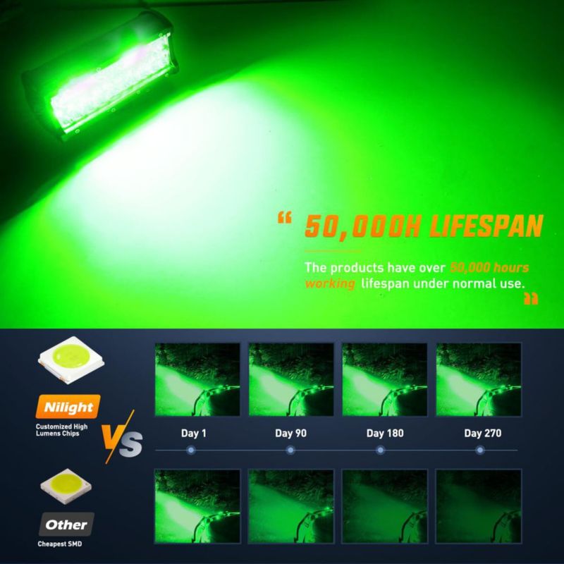 Módulos de luz LED Nilight 17 cm 120 W Haz verde combinado