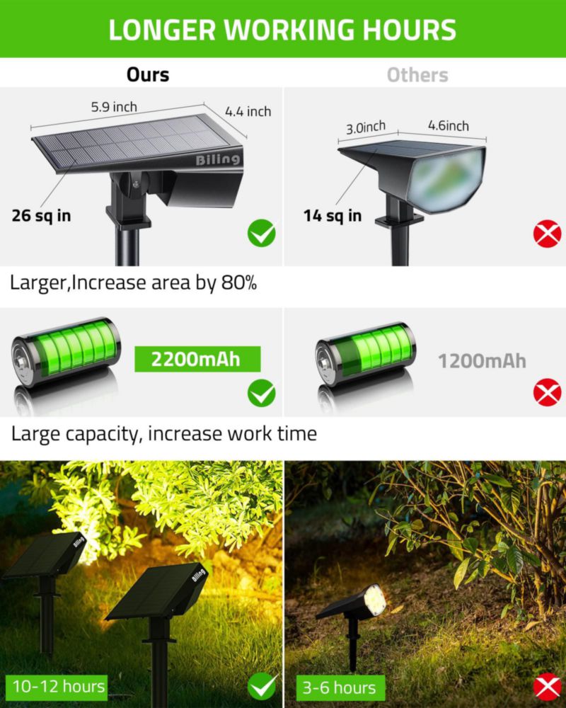 Focos Solares Biling Juego de 4 700 Lúmenes 3000K