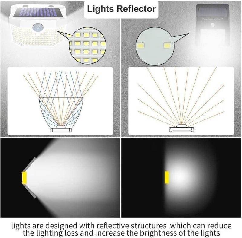 Luces solares HMCITY paquete de 8 con sensor de movimiento – blanco