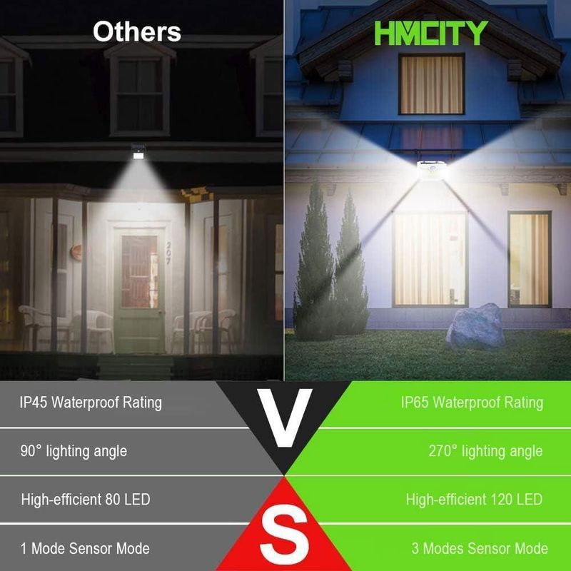 Luces solares HMCITY paquete de 8 con sensor de movimiento – blanco