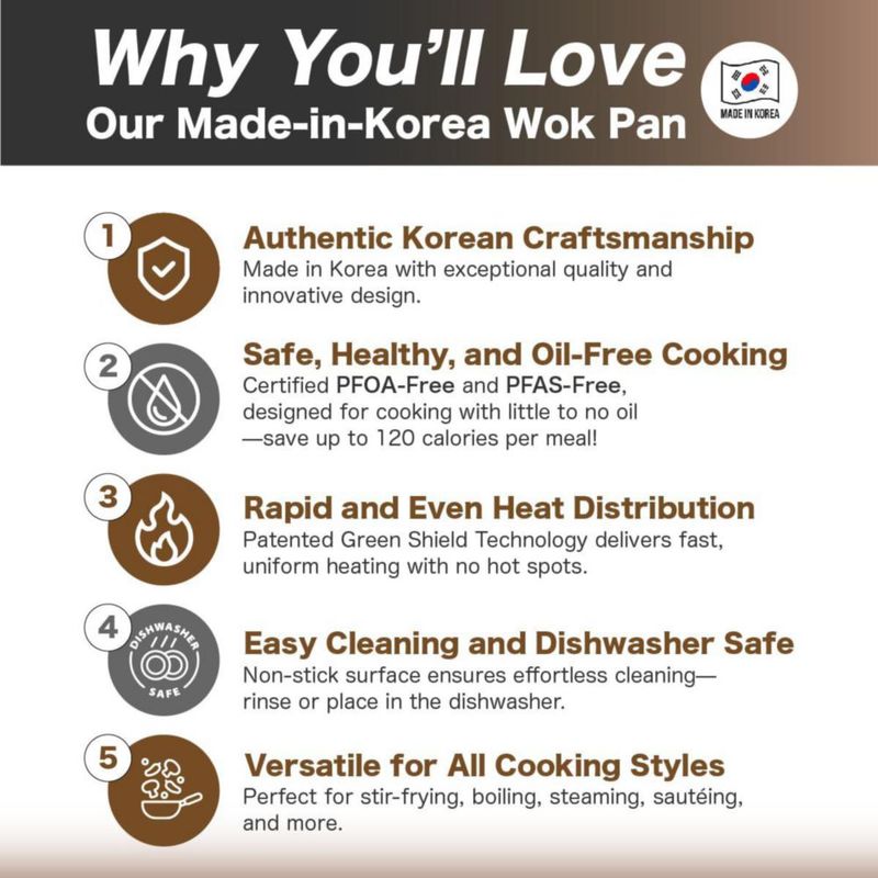 Wok KOREA KING 28 cm antiadherente con recubrimiento de titanio