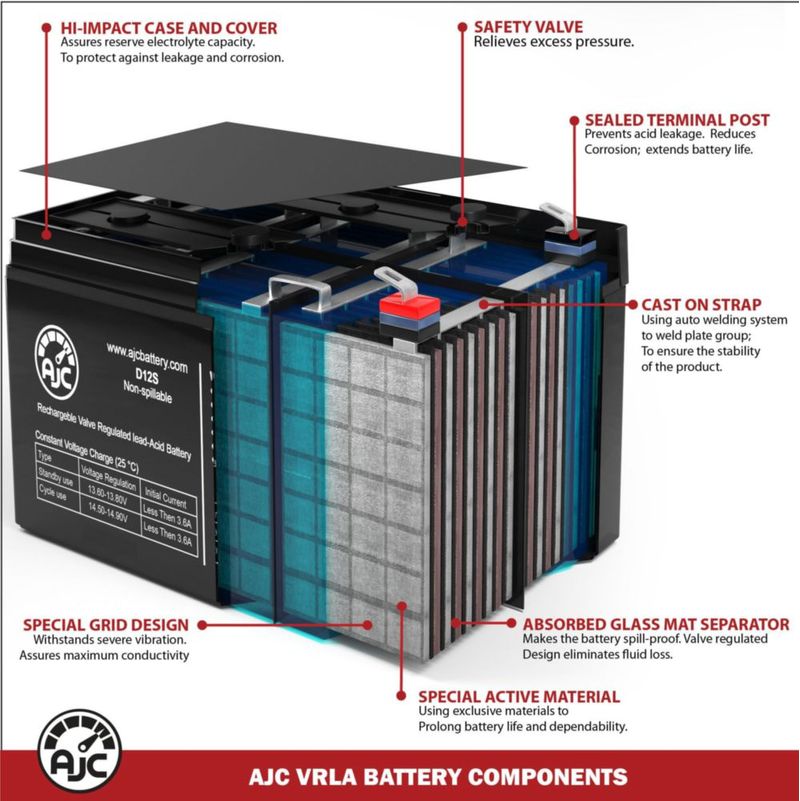 Batería AJC 12V 86Ah para generador