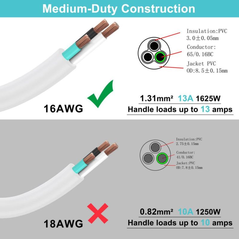 Cable de alimentación SPARKING 30 cm 16AWG 3 clavijas blanco