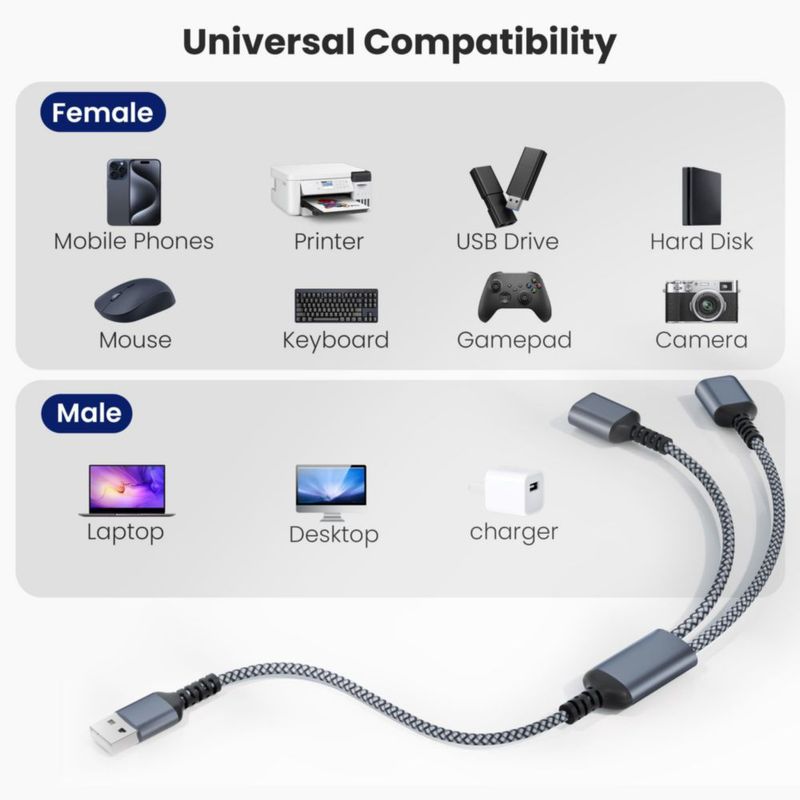 Divisor USB Basesailor 1 entrada 2 salidas 100 cm
