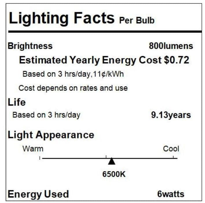 Luz interior LED DFGOTOP 12V Super Brillante 6W