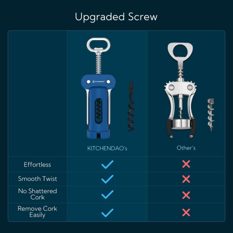 Abrebotellas 3 en 1 con alas KITCHENDAO – Azul