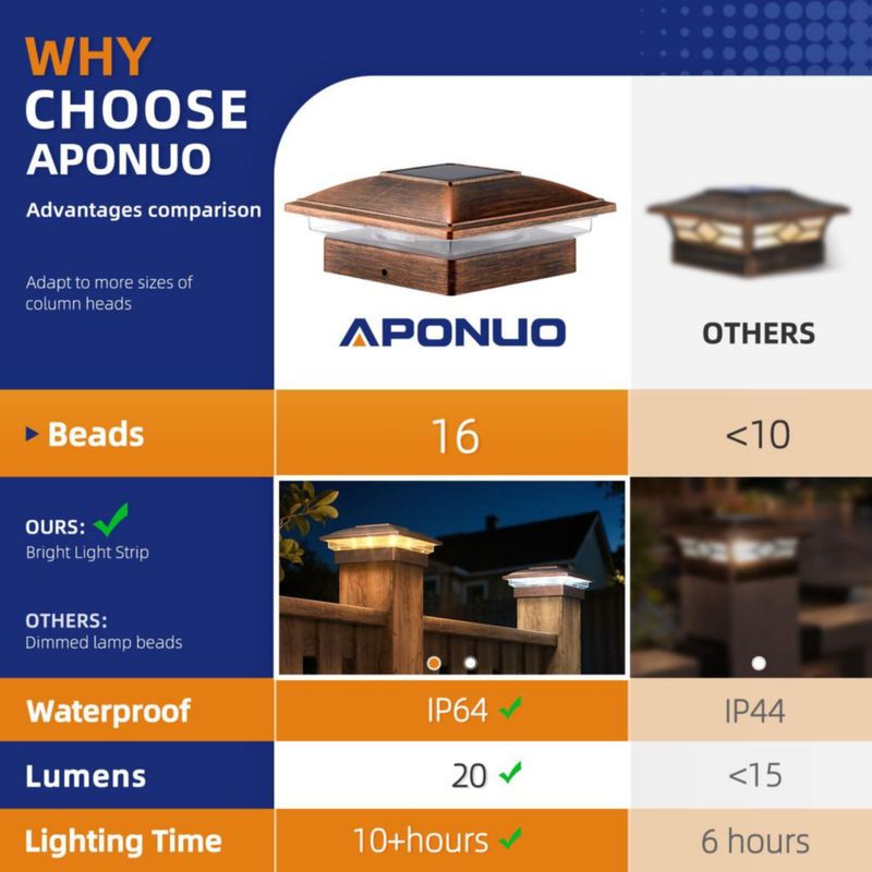 Luces para Tapa de Poste Solar APONUO – Pack de 8 Acabado Cobre Cepillado Impermeable