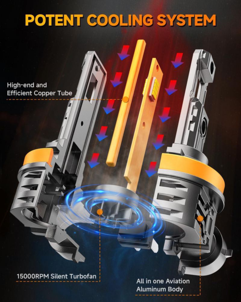 Bombilla FORENNER H11/H9/H8 9005 145000 lm 6500K