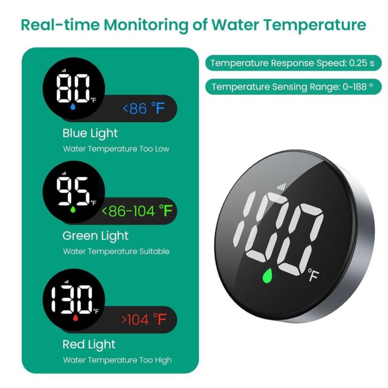 Termómetro Longriver para Ducha con Cambio °F/°C