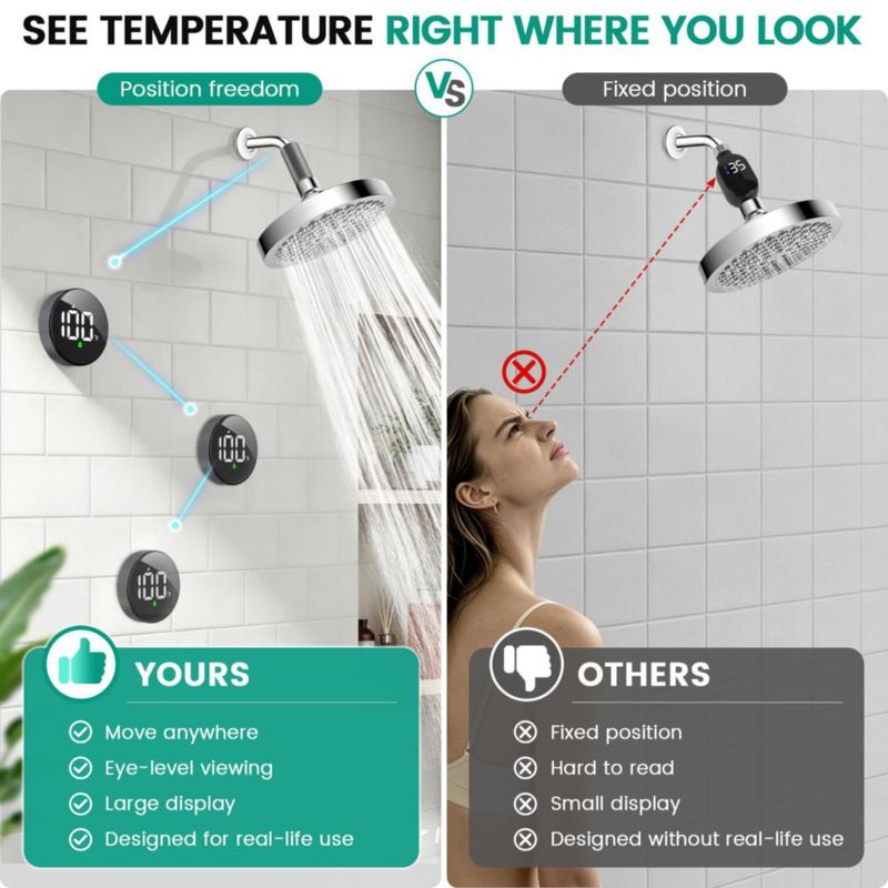 Termómetro Longriver para Ducha con Cambio °F/°C