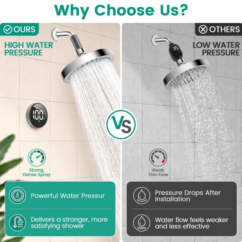 Termómetro Longriver para Ducha con Cambio °F/°C