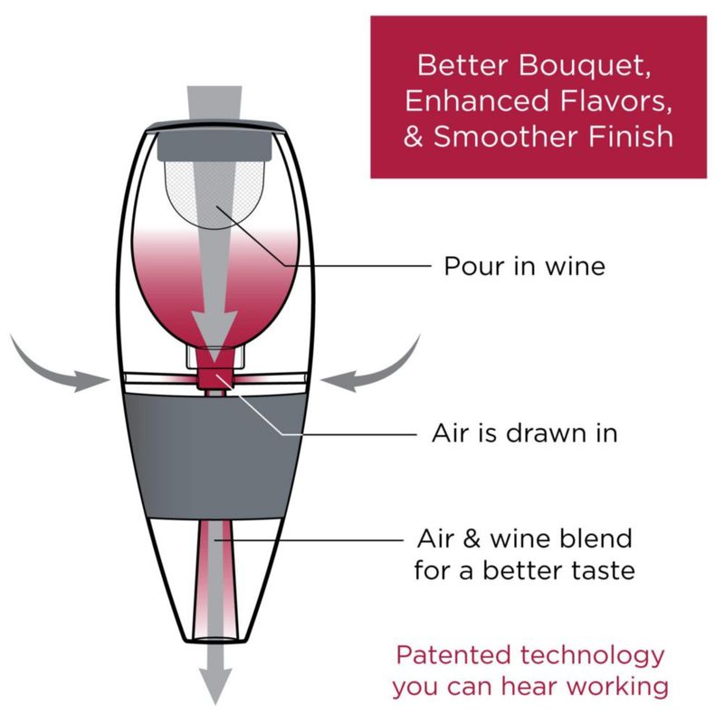 Juego de vertedores Vinturi Deluxe Essential para vino tinto con decantador en forma de torre