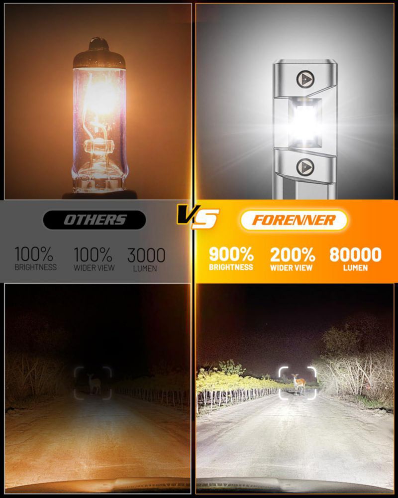 Bombilla LED H11/9005 FORENNER Pack de 4 IP68 impermeable