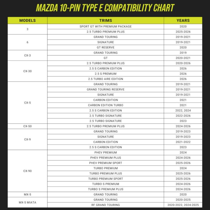 Adaptador Dongar de 10 pines Tipo E para cámara de tablero Mazda