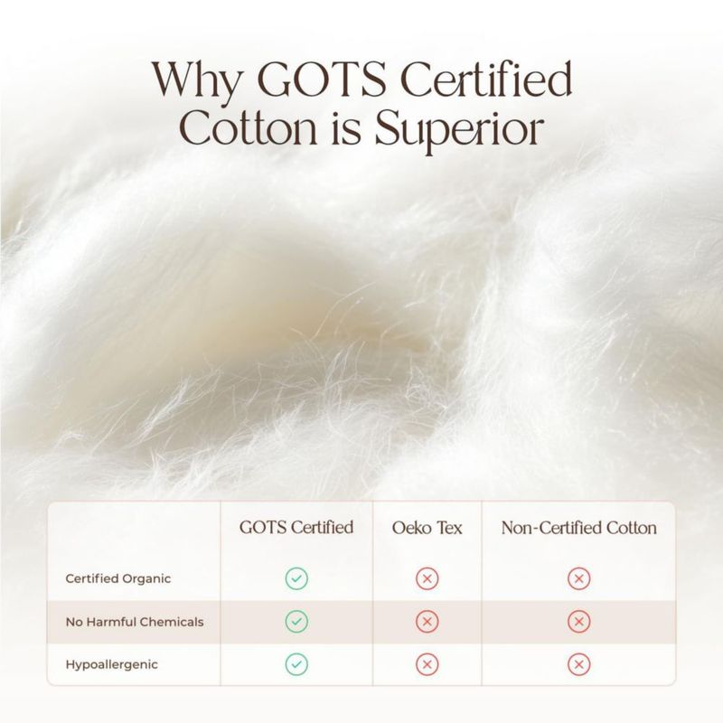 Protector de colchón orgánico impermeable Whisper Organics Queen