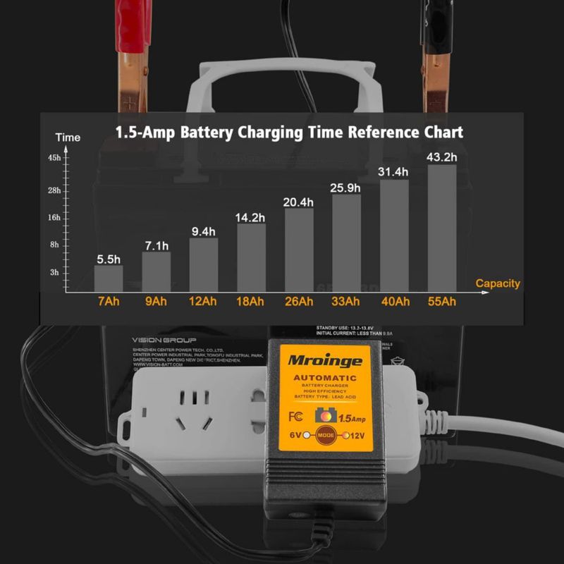 Cargador de Baterías Mroinge 1.5A 6/12V Automático