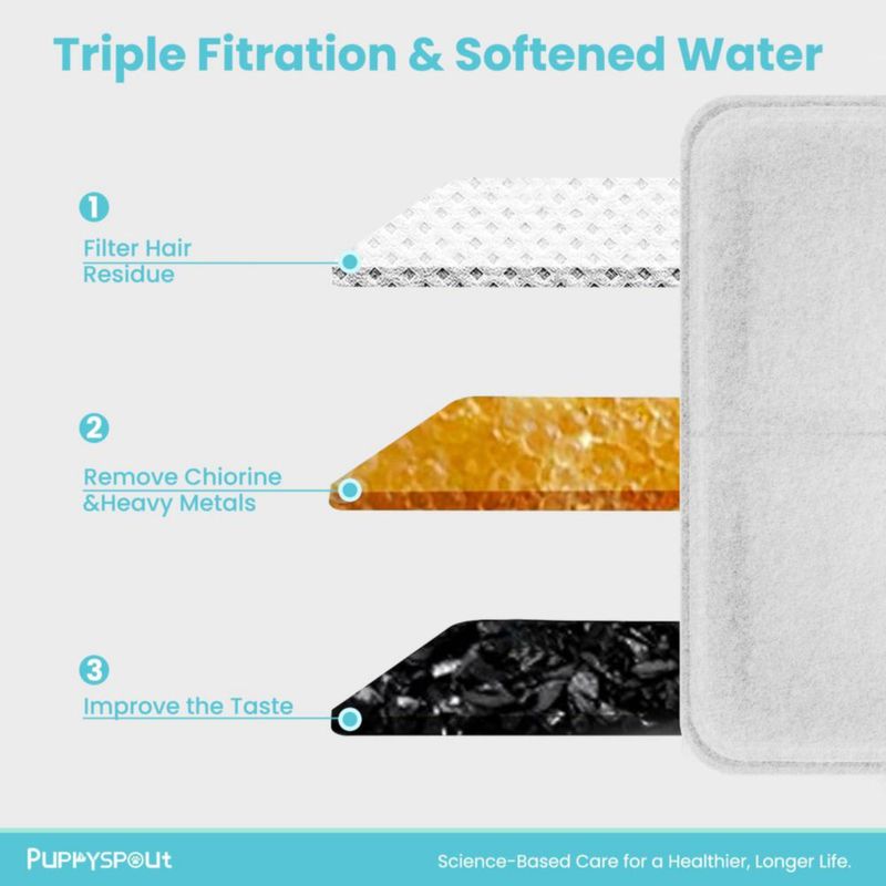 Filtros para fuente de agua para gatos Puppyspout 32 L (paquete de 10)