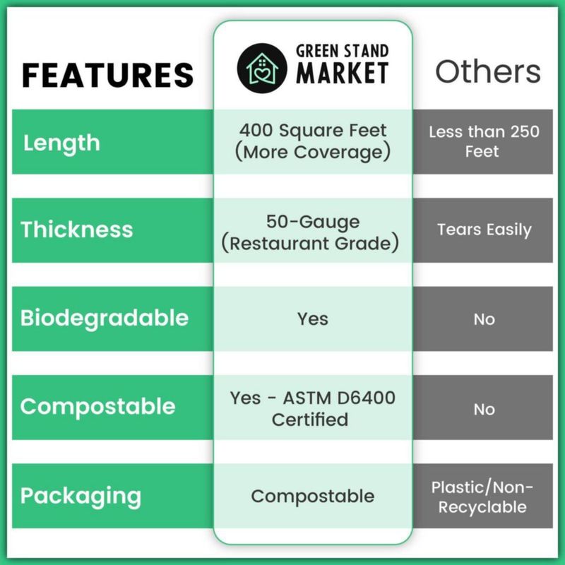 Film para alimentos compostable Green Stand Market 400 pies cuadrados (≈372 m²)