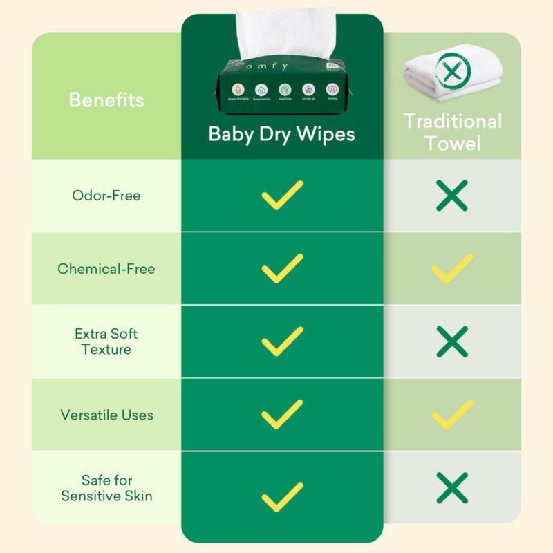 Toallitas para bebé PurComfy paquete de 8 – 480 unidades para recién nacido