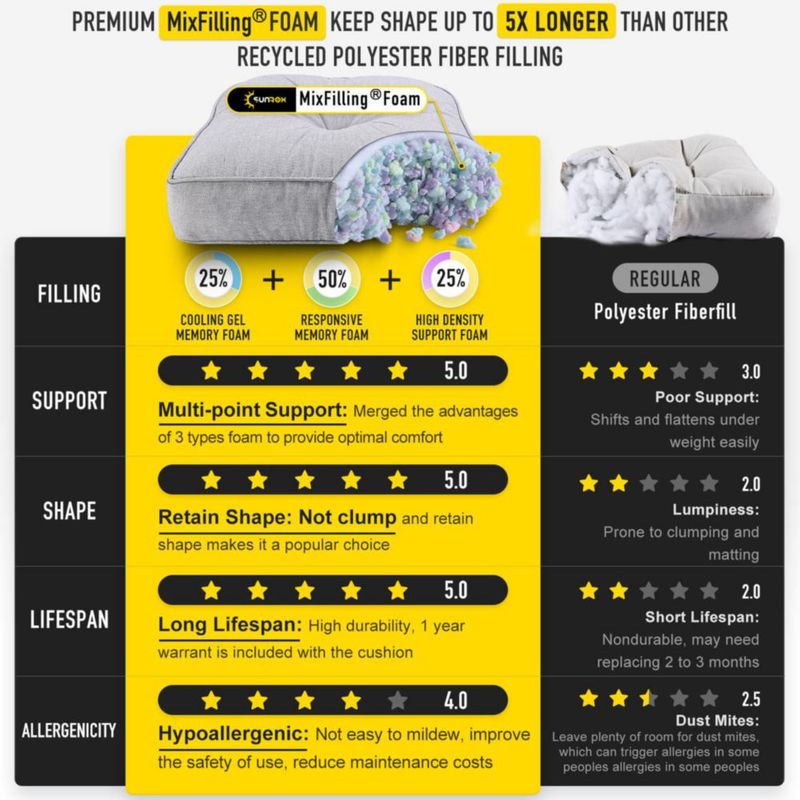 Almohadillas SUNROX para silla mecedora – juego de 2 piezas gris jaspeado
