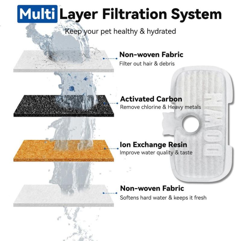 Filtro de Agua CATOL 24 unidades para la Fuente Petlibro