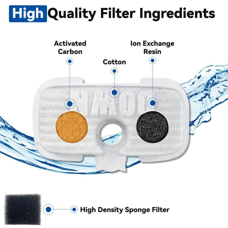 Filtro de Agua CATOL 24 unidades para la Fuente Petlibro