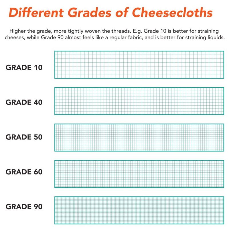 Paño de queso Arkwright LLC 3 x 210 pies Grado 50 algodón