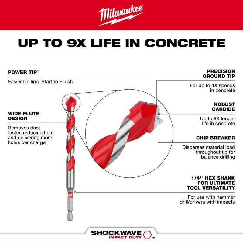 Brocas de carburo Shockwave Milwaukee – Kit de 7 piezas (15 cm)