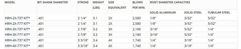 Kit de Martillo Neumático Hanson Rivet HRH-3X-777 Deluxe