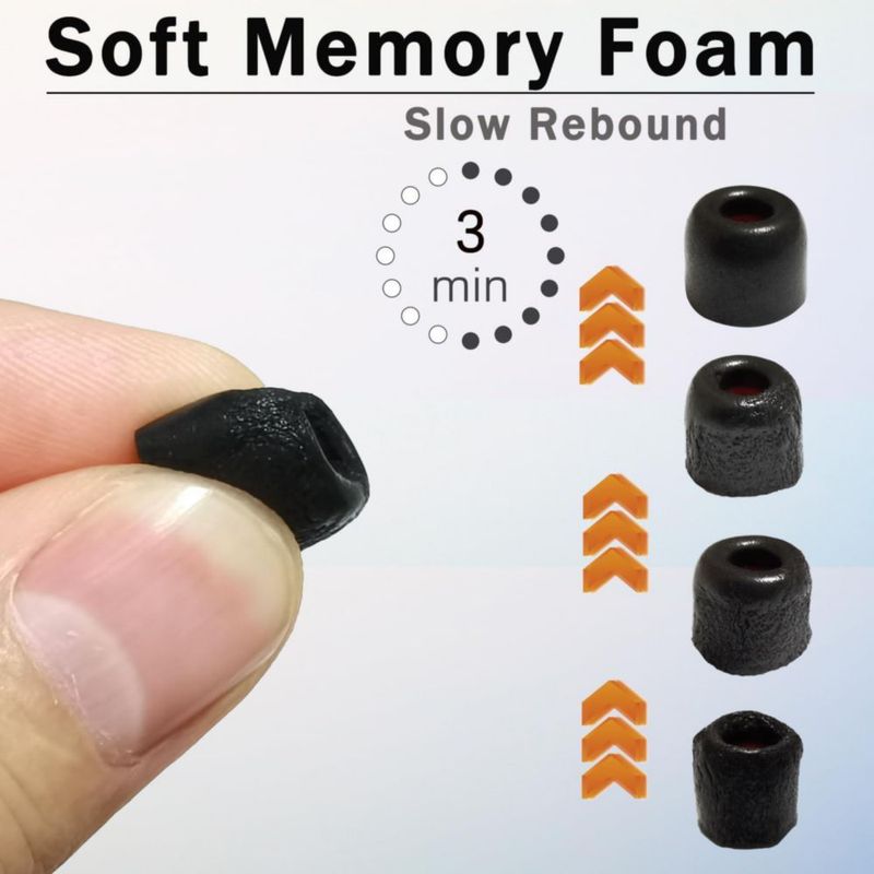 Almohadillas de espuma viscoelástica Luckvan 4.0‑5.5 mm para auriculares intrauditivos – 3 pares