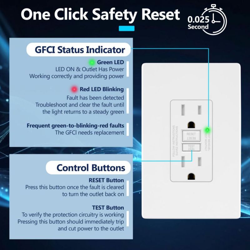 Enchufe GFCI LIDER 15 A Certificado ETL Blanco Mate