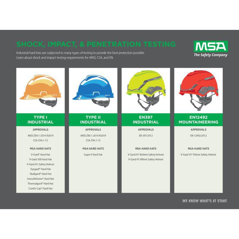 CASCO MSA V‑Gard Grande Blanco Fas‑Trac 3