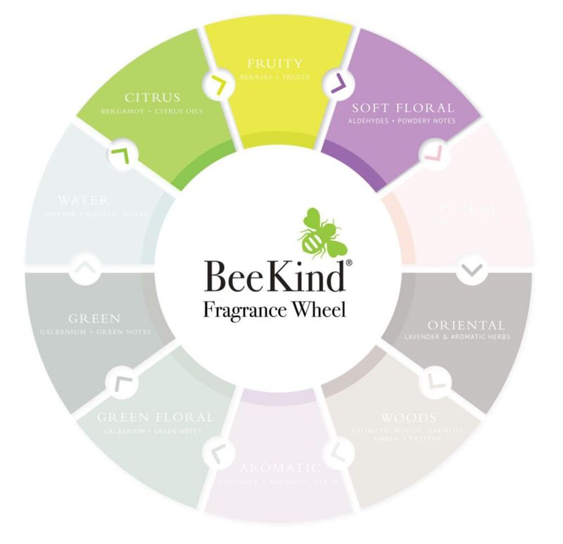 Loción para manos y cuerpo Gilchrist & Soames 440 ml BeeKind