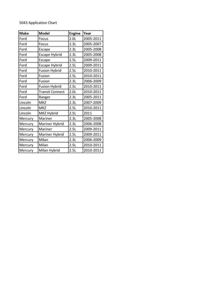 Herramienta CTA Tools 5043 para Amortiguador de Cigüeñal Ford 2.5L/2.3L/2.0L