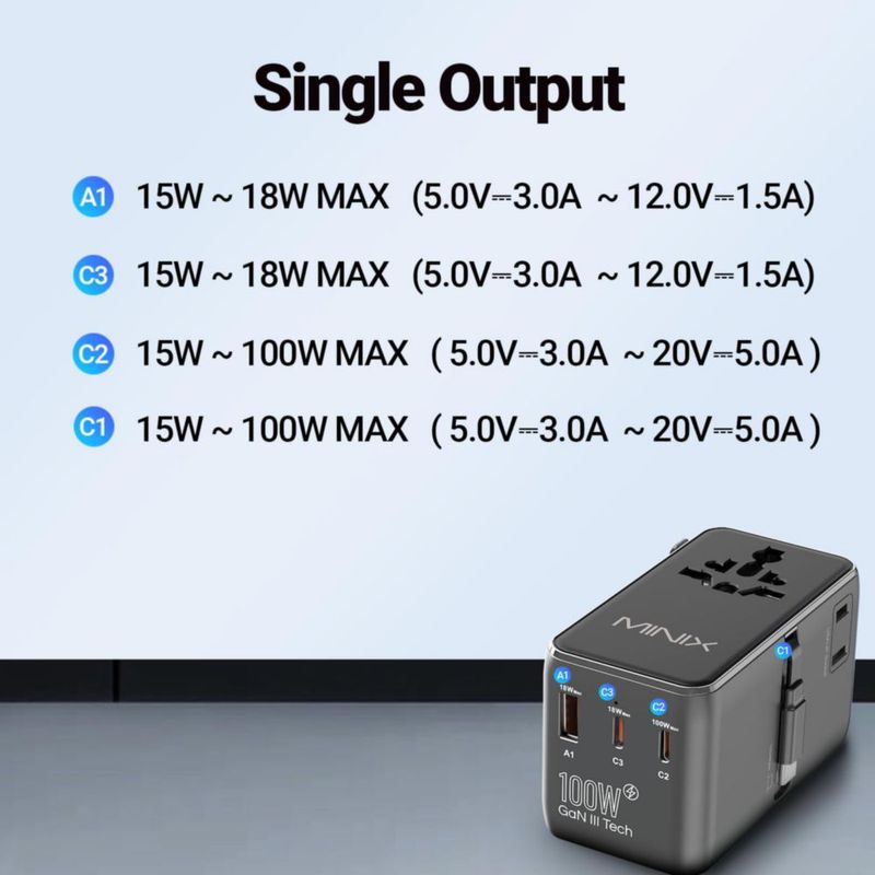 Adaptador de Viaje MINIX 100W USB-C GaN III 5‑en‑1