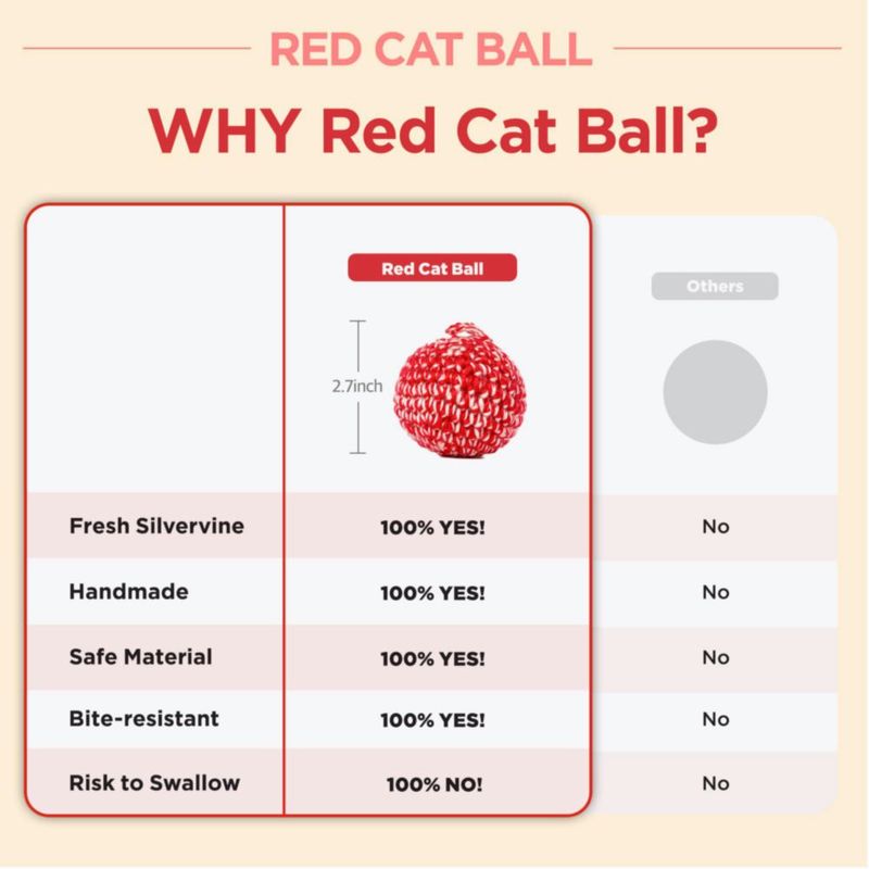 Pelota de Gato JAYU PET 7 cm Roja de Silvervine Hecha a Mano